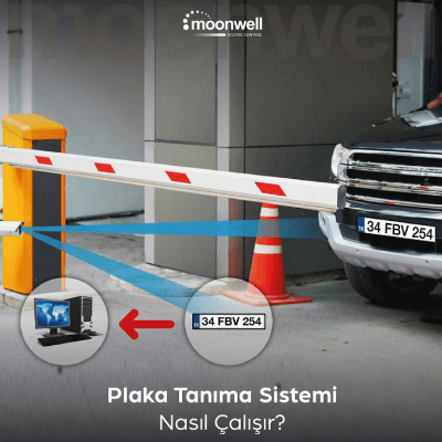 Plaka tanıma ve otopark geçiş sistemi